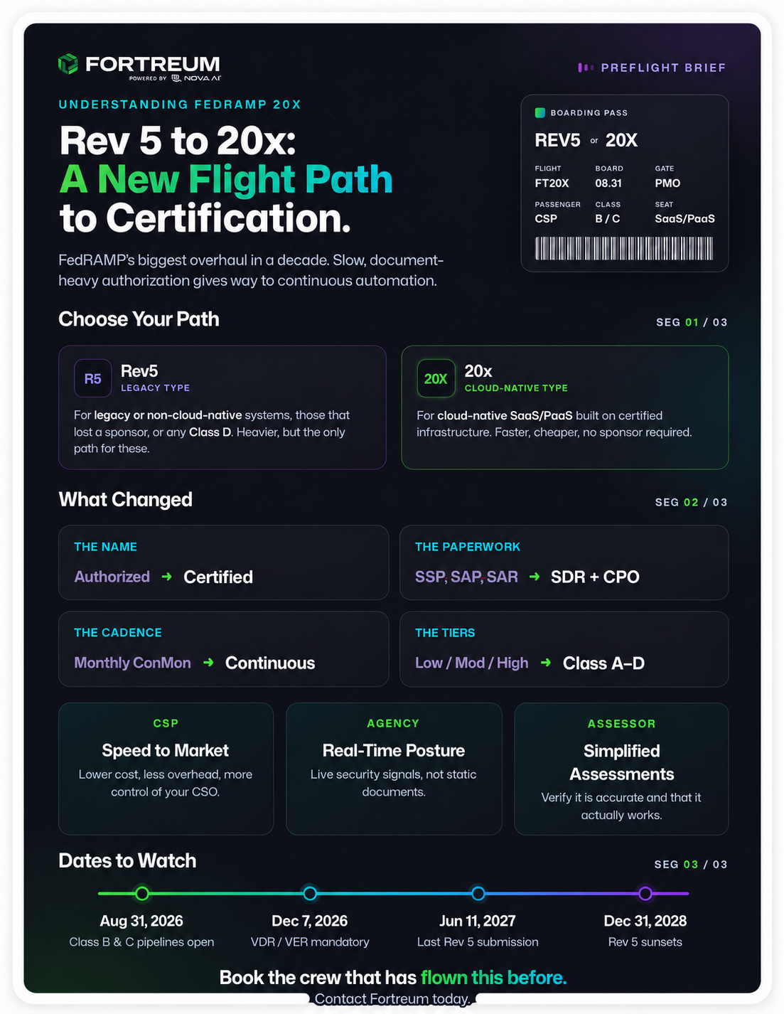 Rev5 to 20x infographic